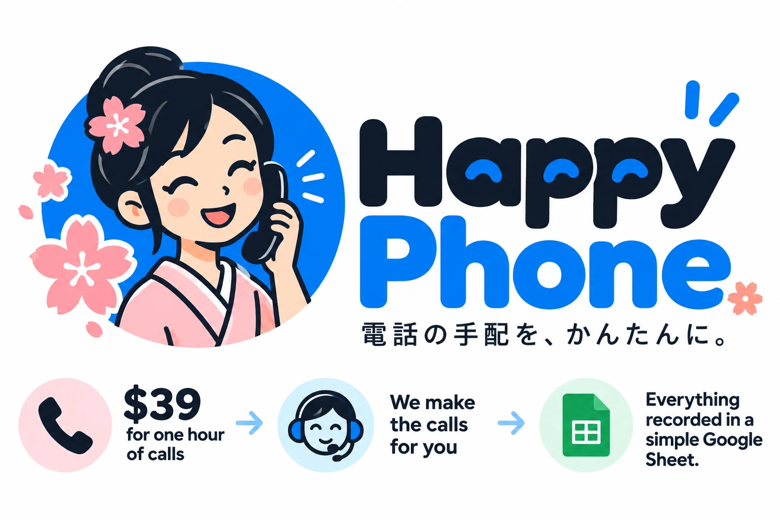 HappyPhone branding: mascot with a phone, Happy Phone wordmark, and the three step promise